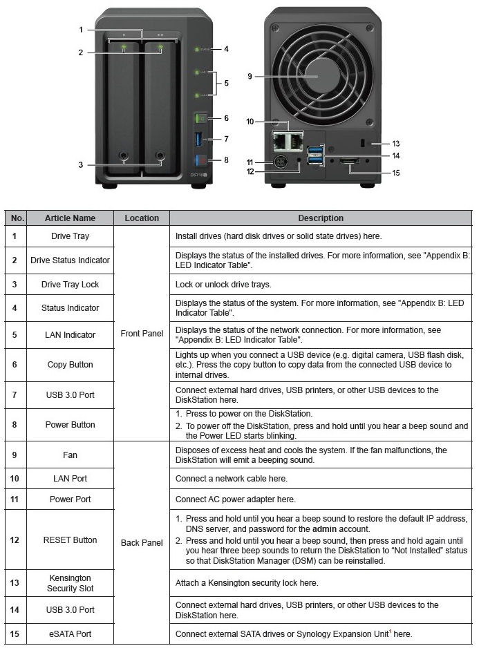 Synology DS716+ front and rear panel callouts
