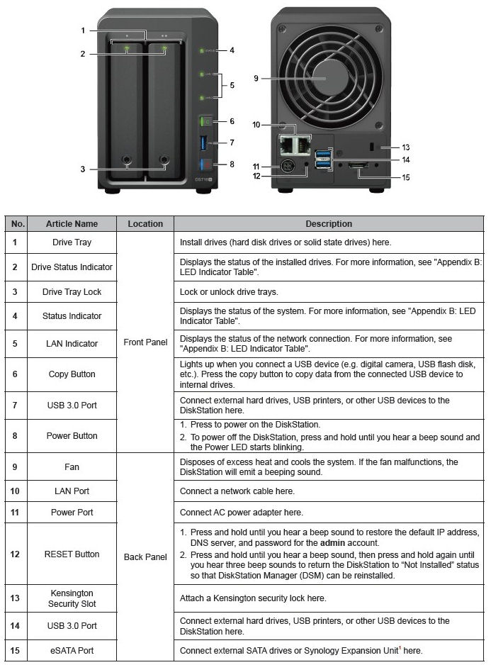 Test du NAS 2 baies Synology DS716+