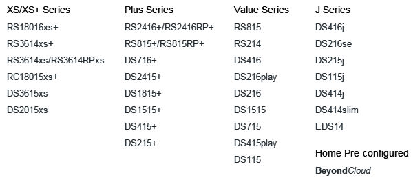 Synology Product Lineup