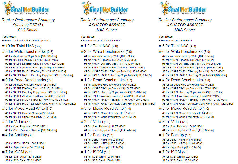 Ranker Performance Summary comparison