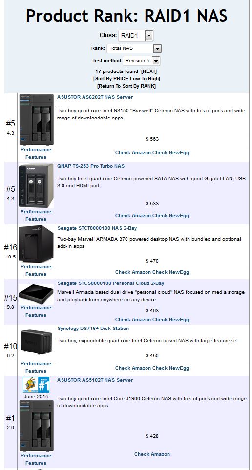 RAID 1 NAS Rank - Descending price sort