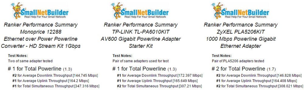 Ranker Performance Summary comparison