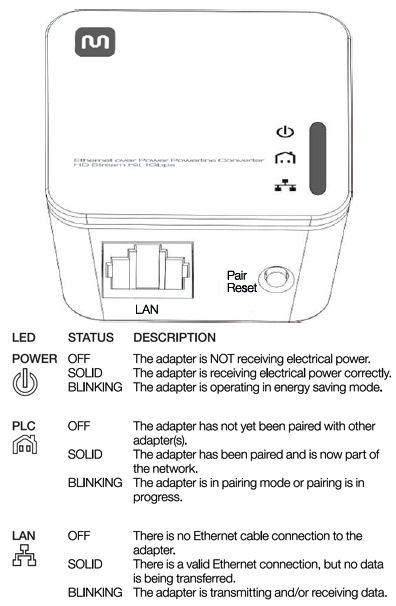 Monoprice 12288 callouts and LED indicator key