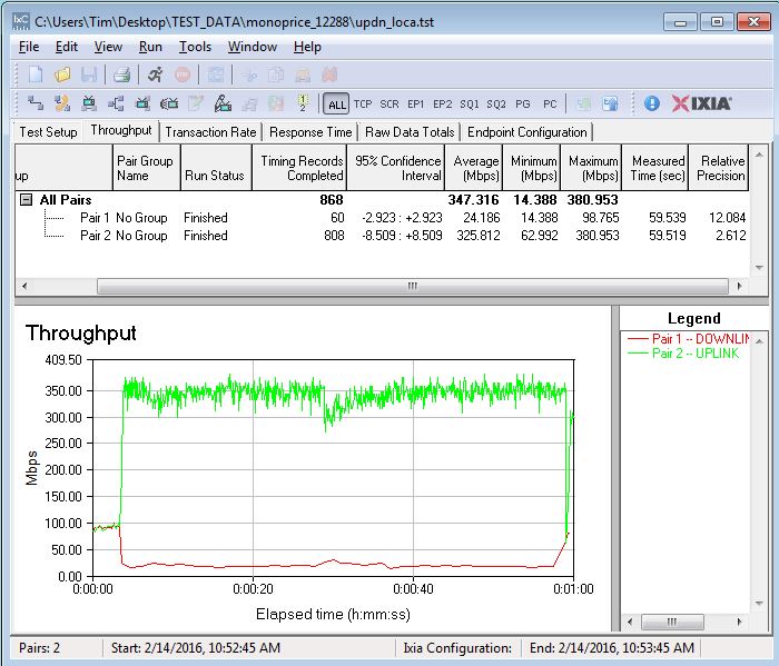 IxChariot simultaneous up/downlink