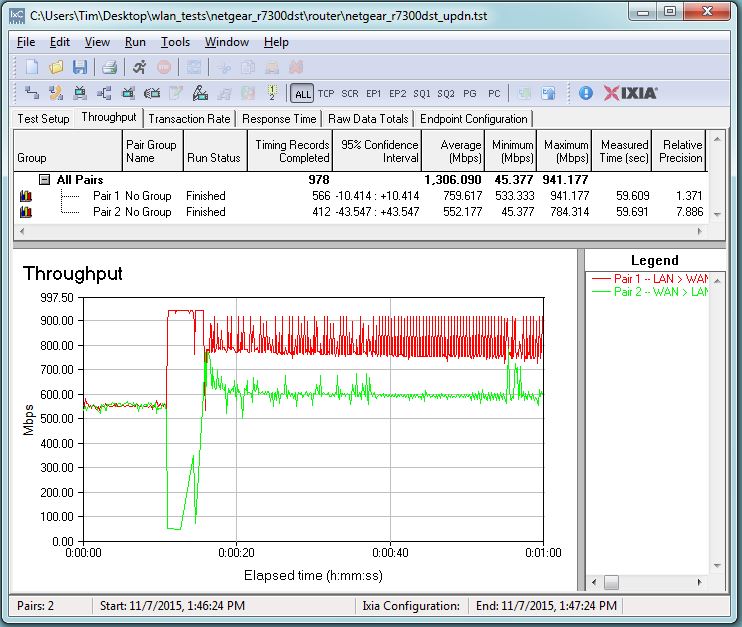 NETGEAR R7300DST routing throughput bidirectional summary