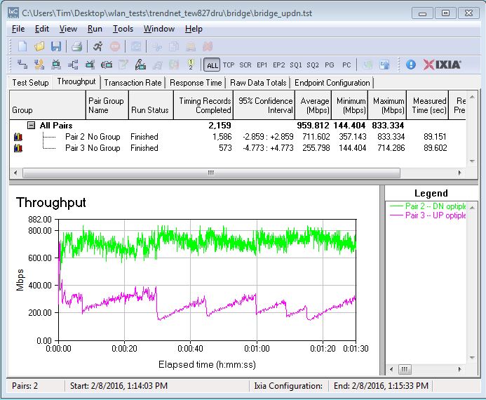 TRENDnet TEW-827DRU four stream throughput - simultaneous up/downlink