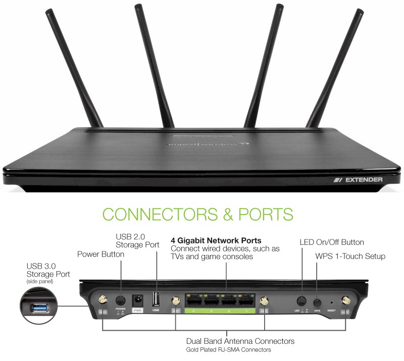 Amped Wireless RE2600M ATHENA-EX High Power AC2600 Wi-Fi Range Extender