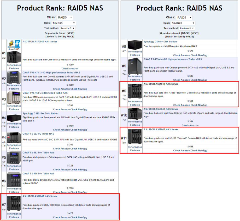 TOTAL NAS Rank for RAID5 test method Revision 5 NASes