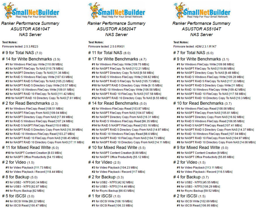 Ranker Performance Summary comparison