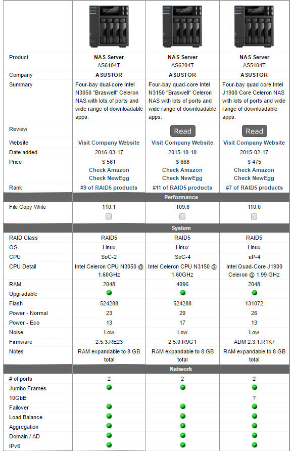 ASUSTOR feature comparison