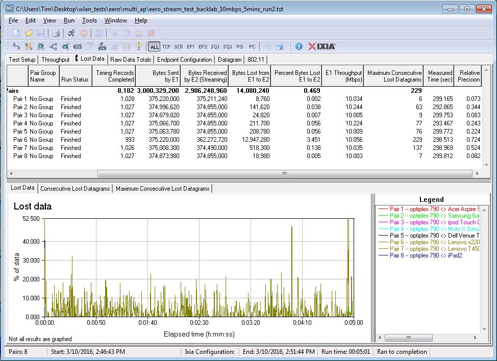 UDP Streaming test - Back Lab - 10 Mbps