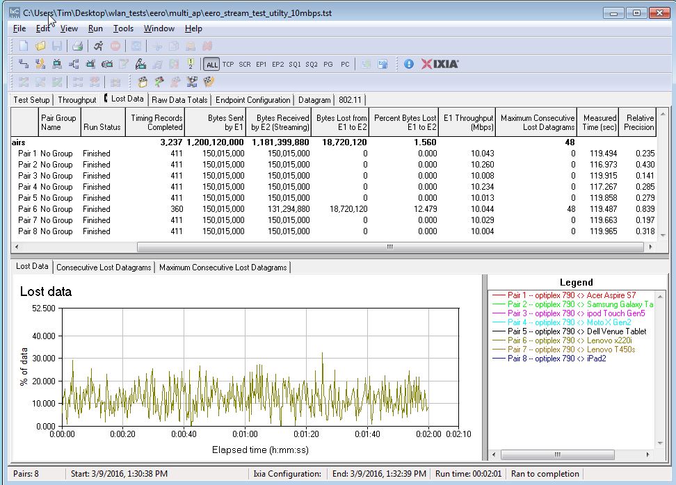 UDP Streaming test - Utility room - 10 Mbps