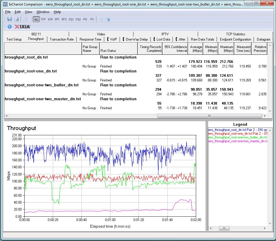 Multi-hop test - downlink