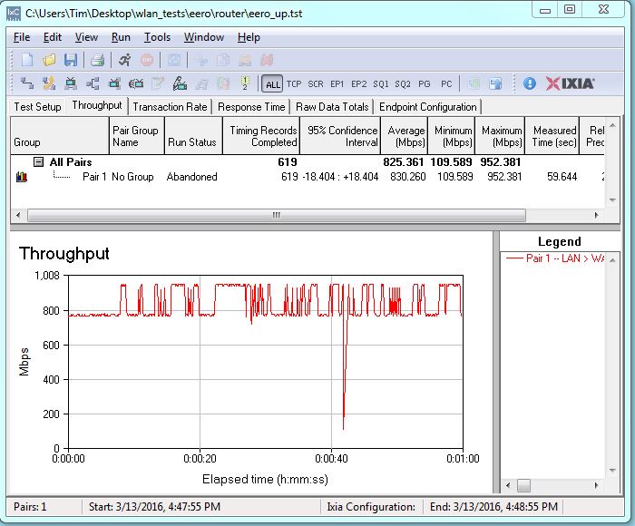 eero LAN > WAN routing throughput