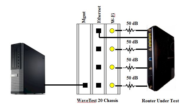 MU-MIMO Test Setup