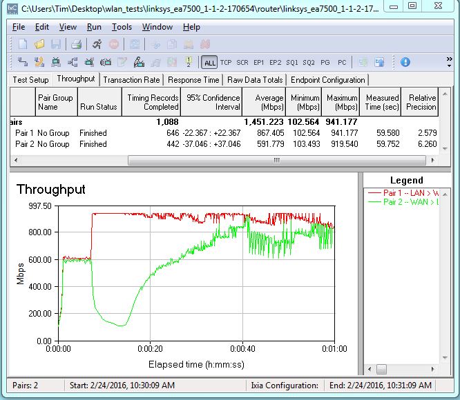 Linksys EA7500 routing throughput bidirectional summary