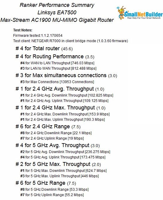 EA7500 Ranker Performance Summary comparison