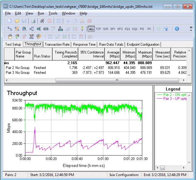 NETGEAR R7800 160 MHz test - simultaneous up and downlink - 160 MHz