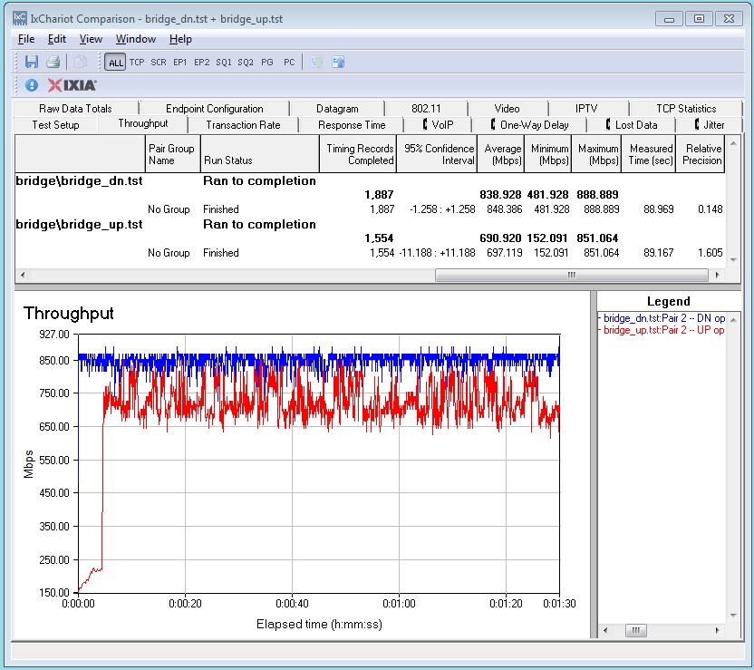 NETGEAR R7800 four stream throughput - up and downlink