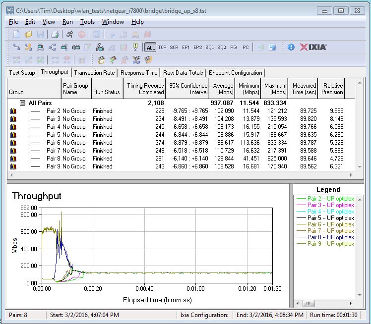 TNETGEAR R7800 four stream throughput - uplink 8 connections