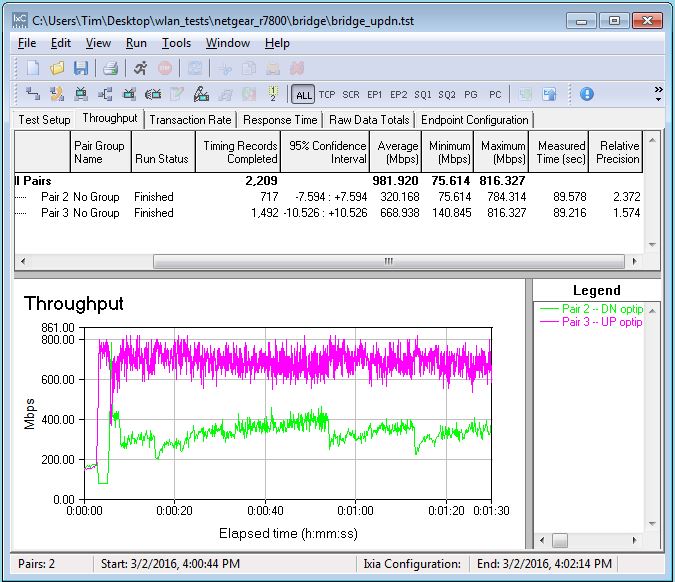 NETGEAR R7800 four stream throughput - simultaneous up/downlink