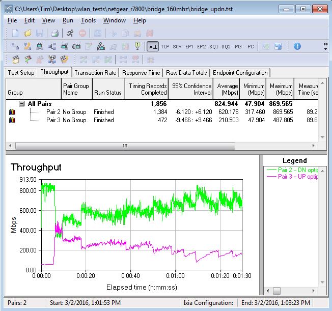 NETGEAR R7800 160 MHz test - simultaneous up and downlink - normal