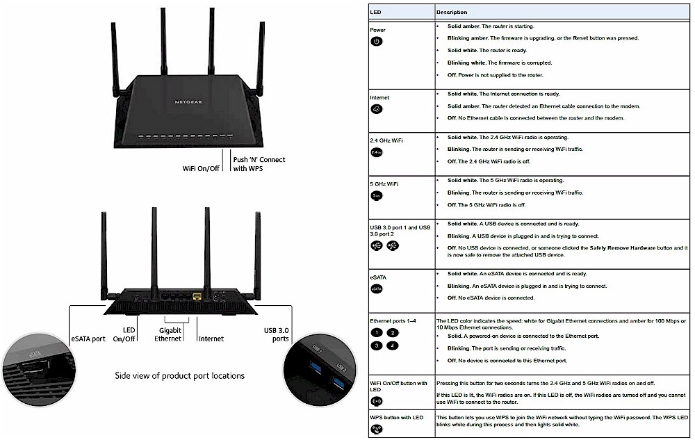 NETGEAR R7800 callouts