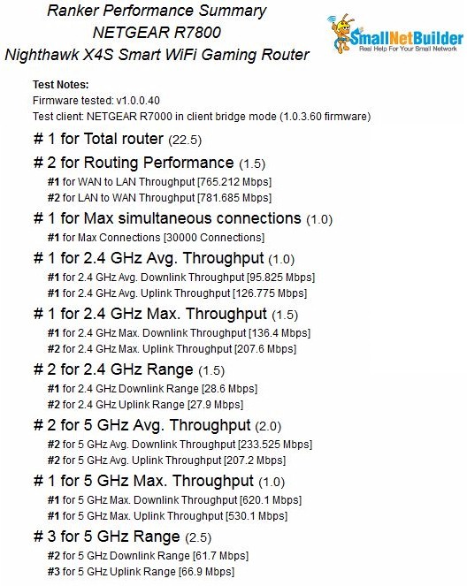 Ranker Performance Summary comparison