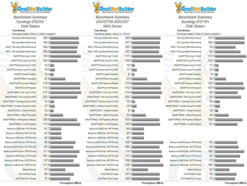 Benchmark summary comparison