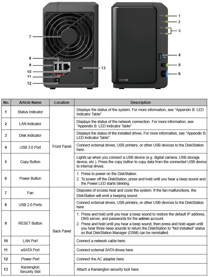 Synology DS216+ front and rear panel callouts