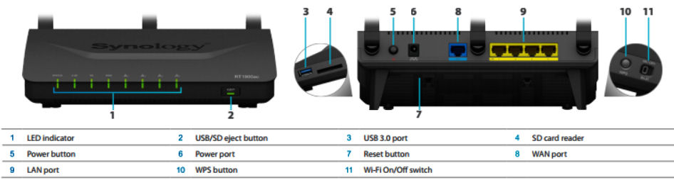 Synology RT1900ac callouts