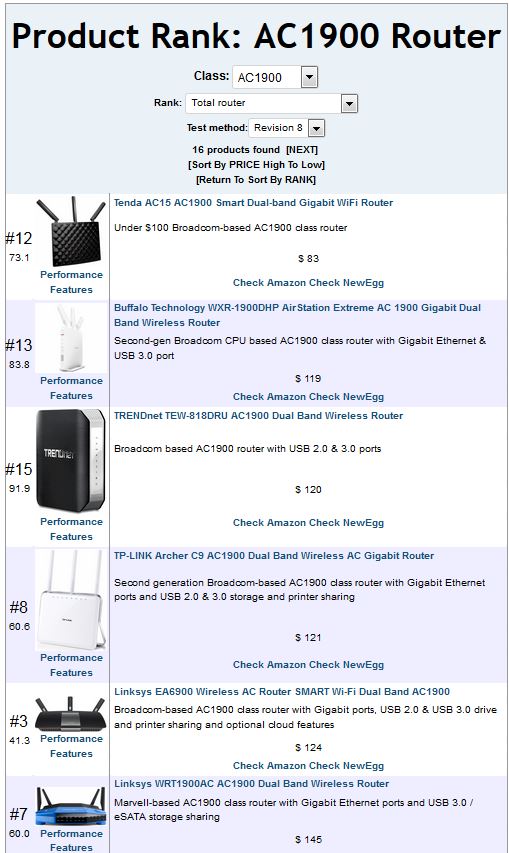AC1900 class router ranking sorted by ascending price