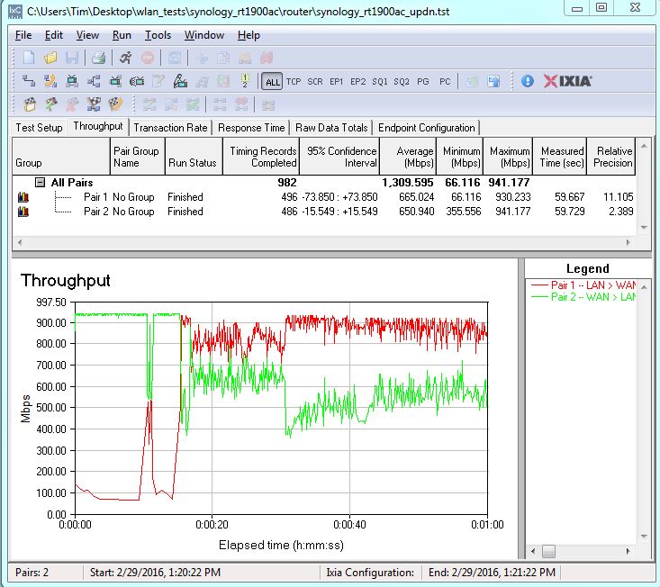 Synology RT1900ac simultaneous throughput