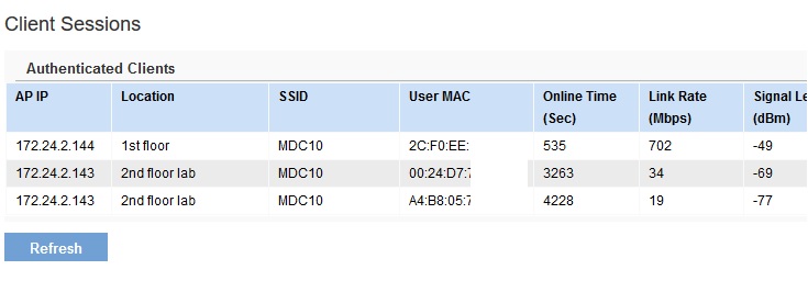 Wireless Client View