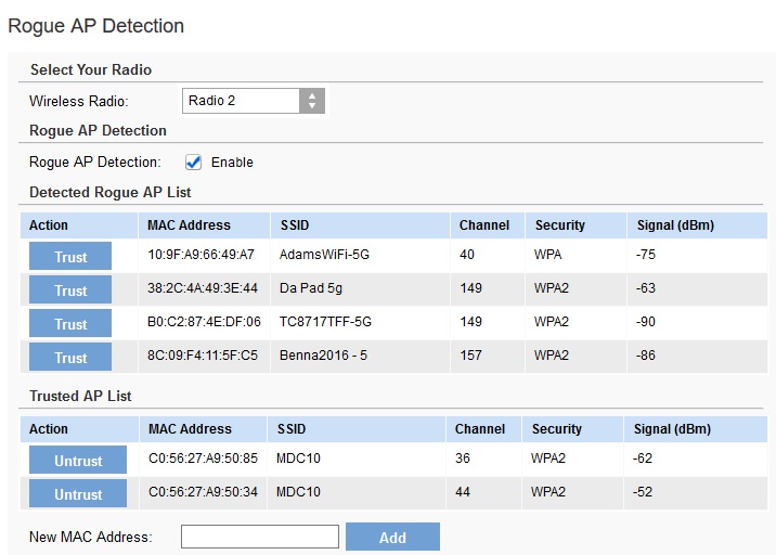 Rogue APs