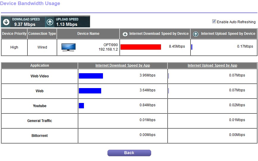 NETGEAR Dynamic QoS device application view