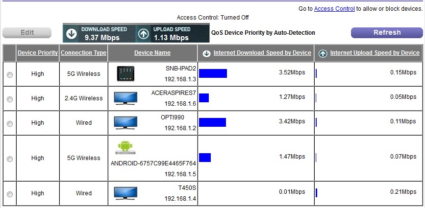 NETGEAR Dynamic QoS devices view