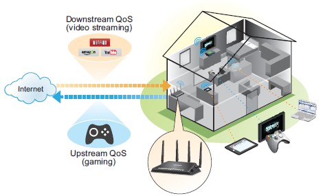 NETGEAR Dynamic QoS