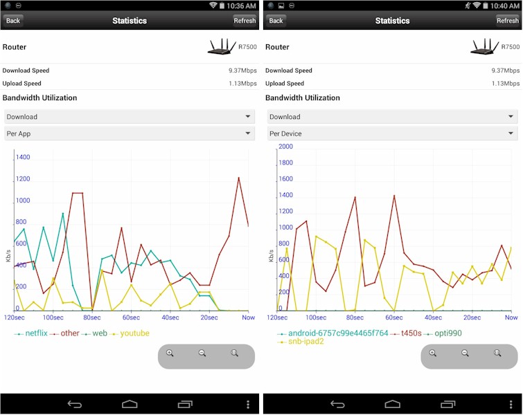 NETGEAR Dynamic QoS device edit