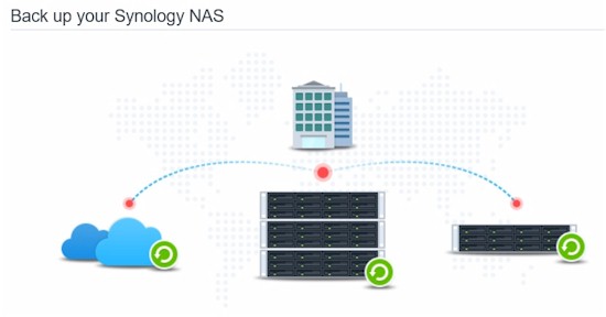 Synology Hyper Backup