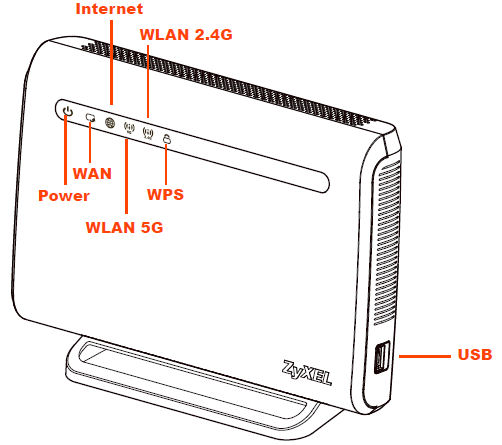 ZyXEL NBG 6815 Front and Right Side Panel Callouts