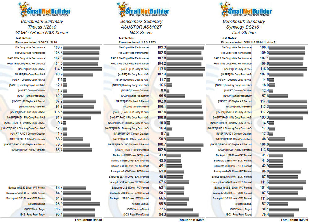 Benchmark summary comparison