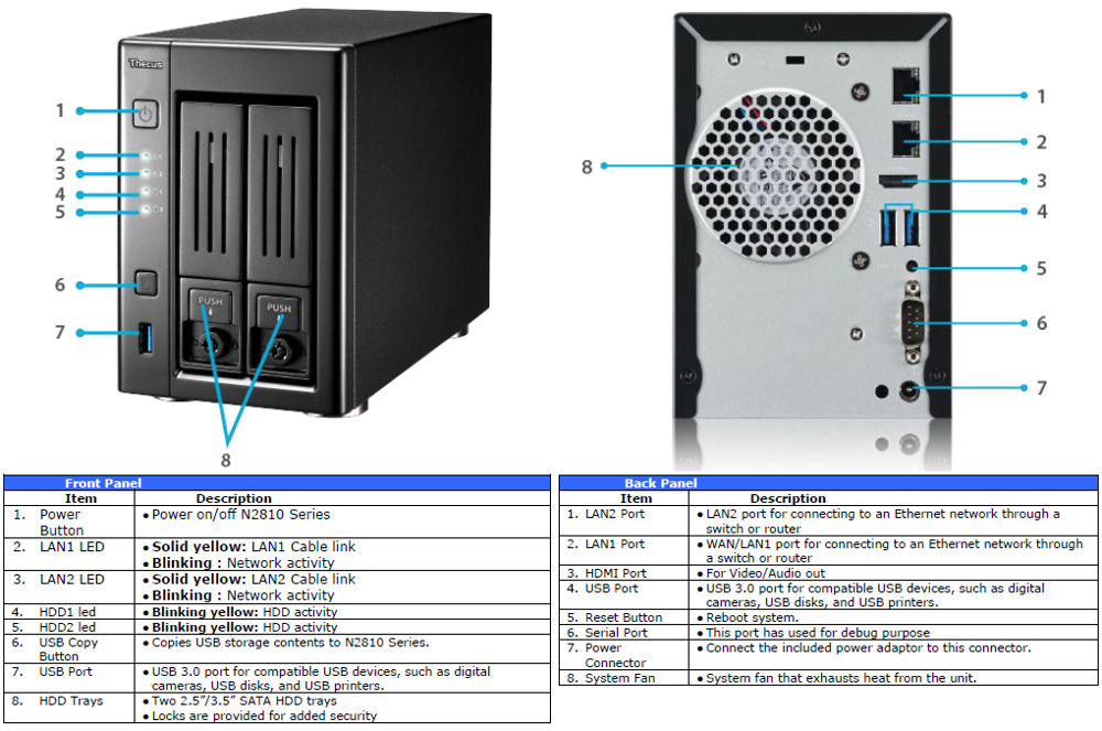 Thecus N2810 front and rear panel callouts