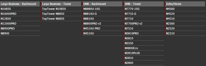 Thecus Linux Product Lineup