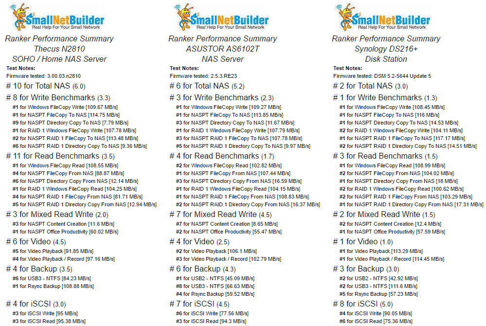 Ranker Performance Summary comparison