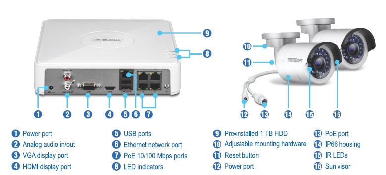 Ports and Components for TV-NVR104K