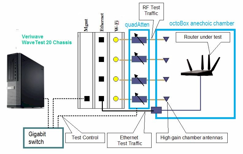 V9 configuration - Maximum wireless throughput