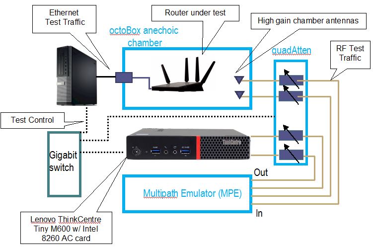 V9 configuration - Throughput vs. attenuation