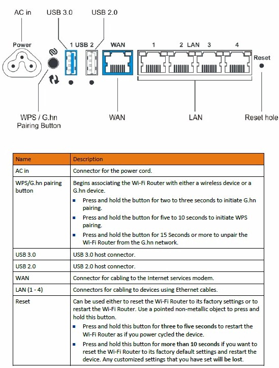 SBR-AC1900P connector callouts