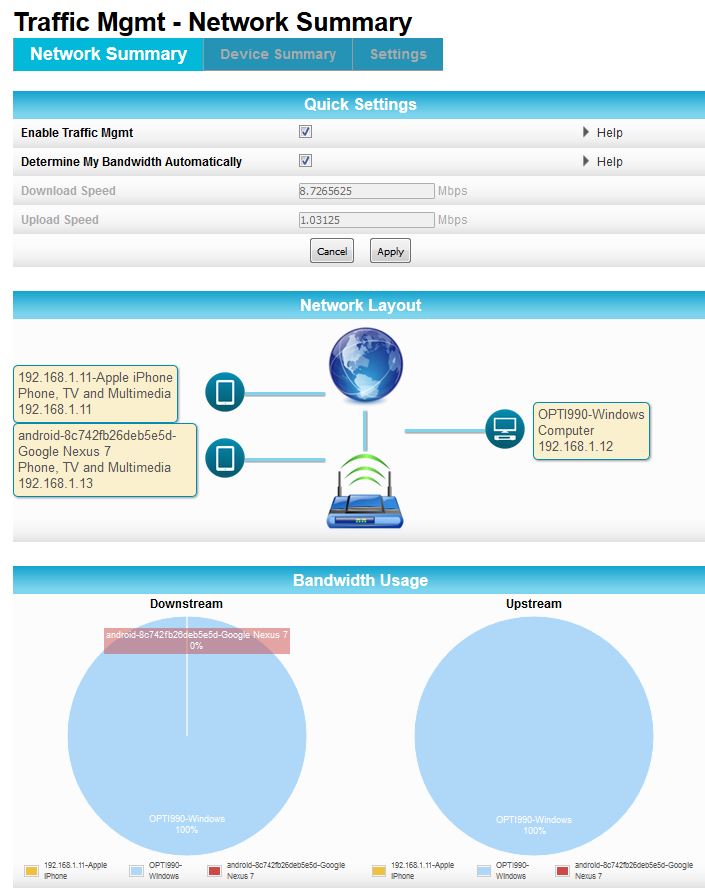 Arris SBR-AC1900P iQoS Network Summary